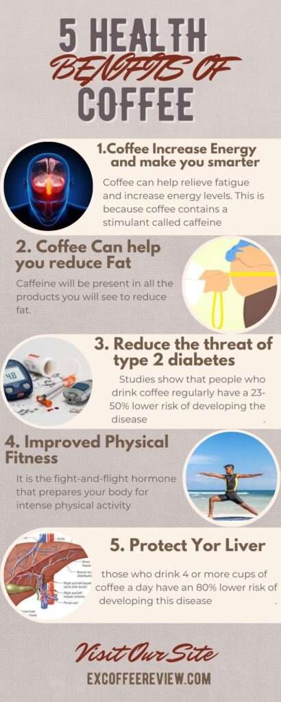 health benefits of coffee infographic