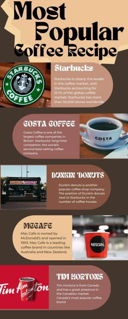 popular coffee